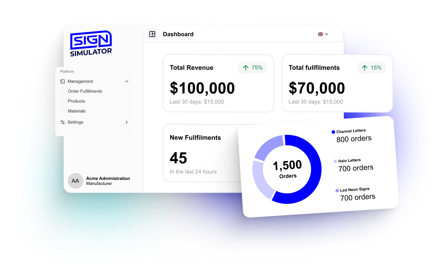 Sign Simulator dashboard showing revenue, fulfillments, and order analytics